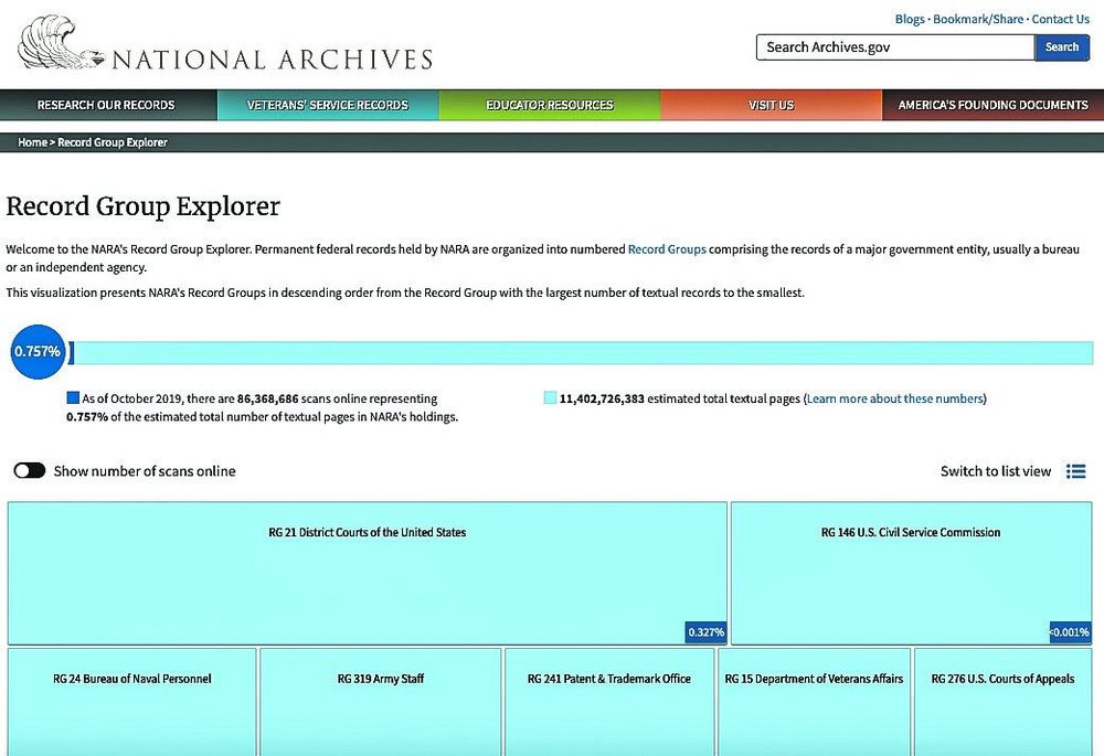 Searching the National Archives Online