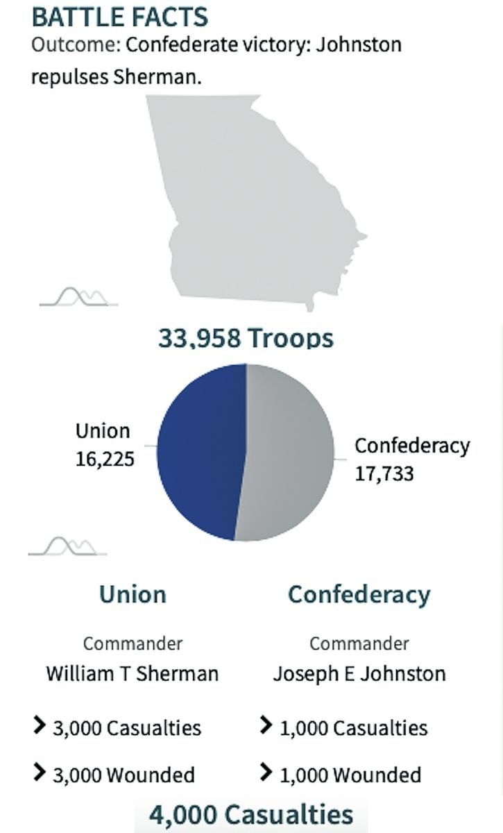 Fold3: Civil War Stories